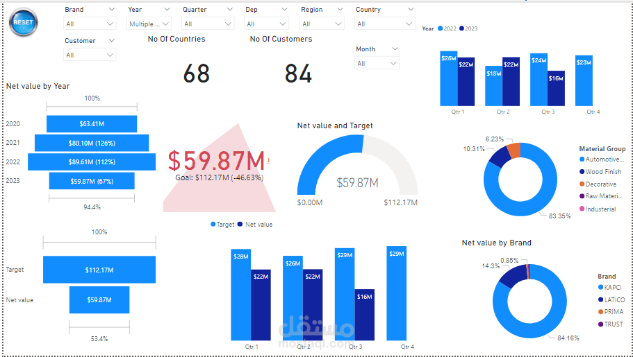 Sales Dashboard