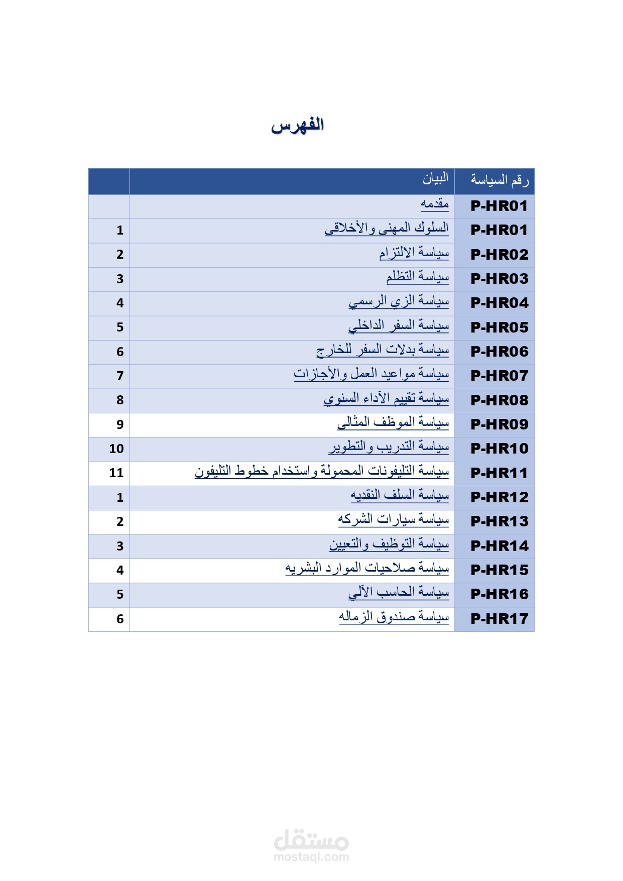 السياسات والاجراءات الخاصة بالشركة