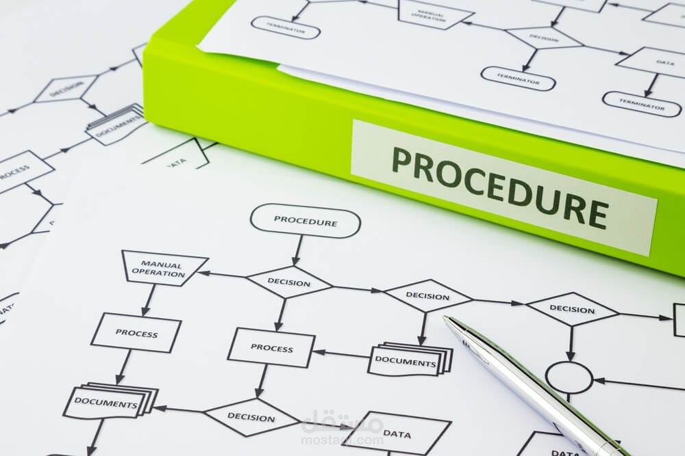 طرق تسلسل العمليات ودليل الإجراءات الخاصة بالمؤسسة MOP