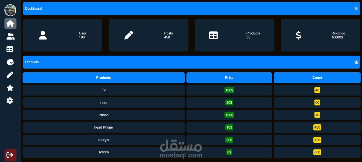 Responsive Dashboard