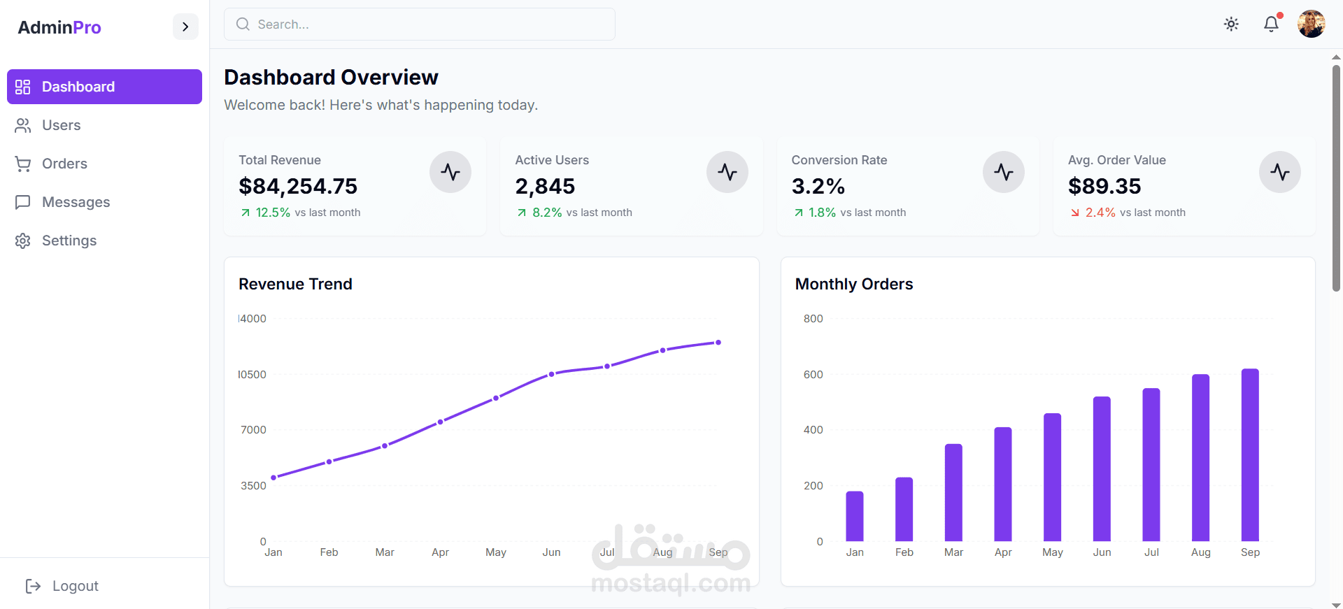 Dashboard ( AdminPro)
