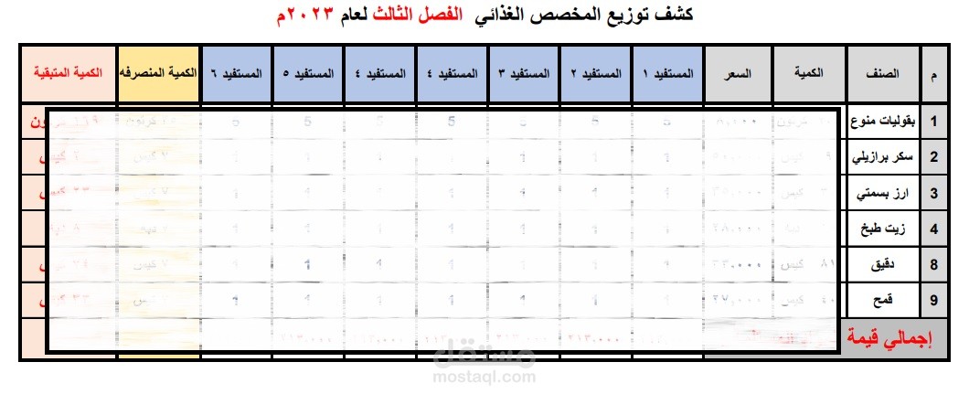 عمل جداول البيانات وكشوف المرتبات والحسابات عبر الاكسل