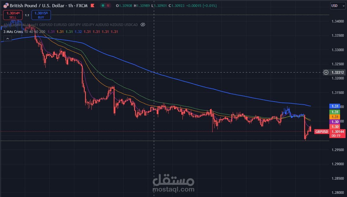مؤشر التقاطعات برمجة بالباين اسكريبت