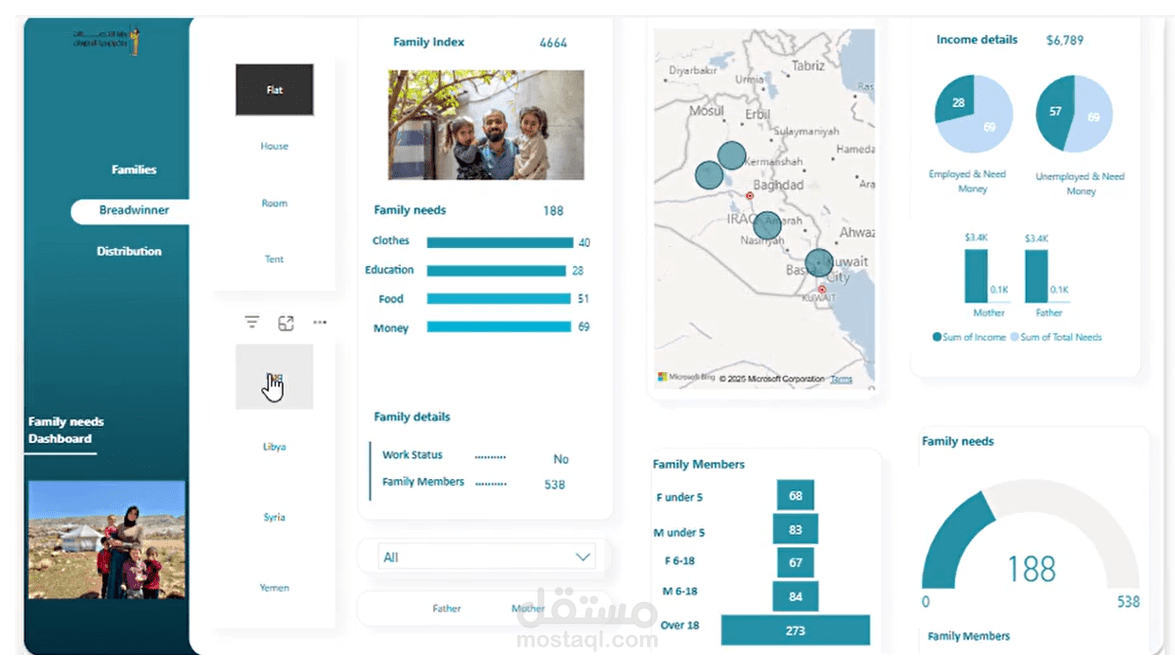 تصميم لوحات معلومات تفاعلية باستخدام Power BI