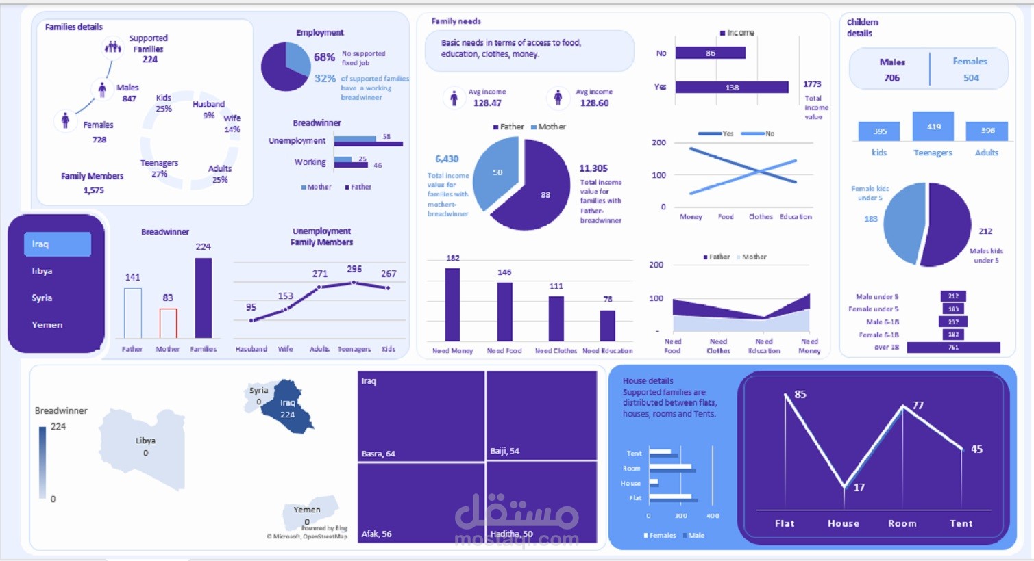 تصميم لوحات معلومات تفاعلية باستخدام Excel