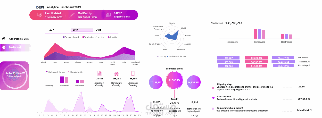 داشبورد مبيعات تفاعلية باستخدام Excel