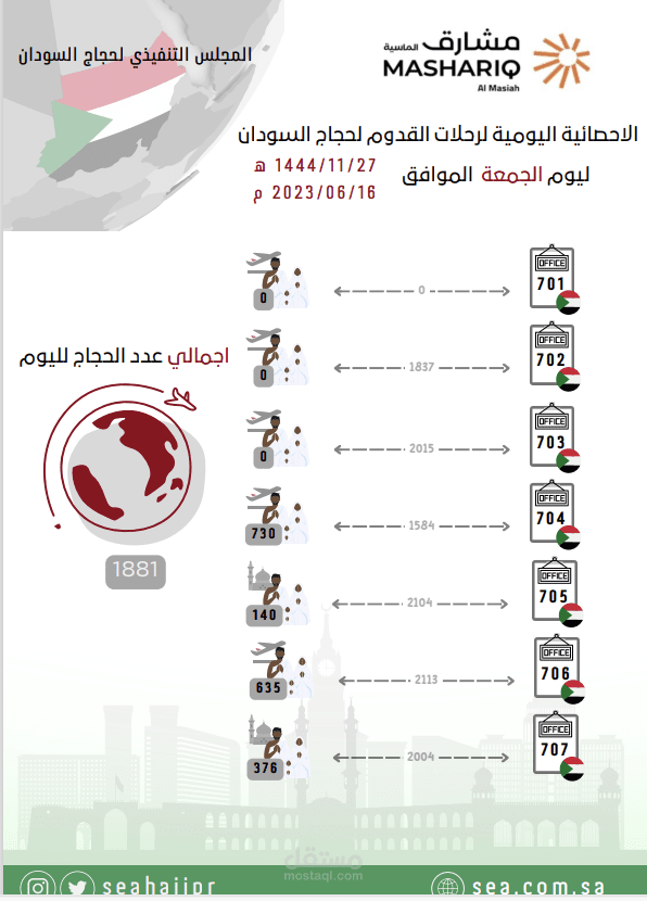 تصميم جرافيك - تنظيم حركة الحجاج -