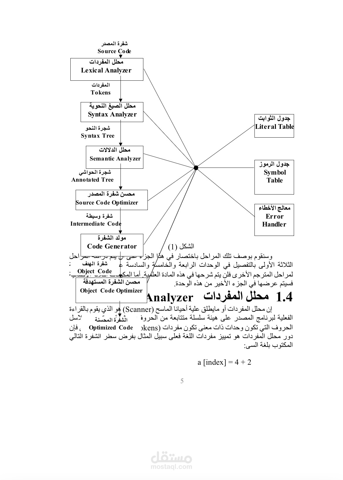 تصميم بحوث دراسية