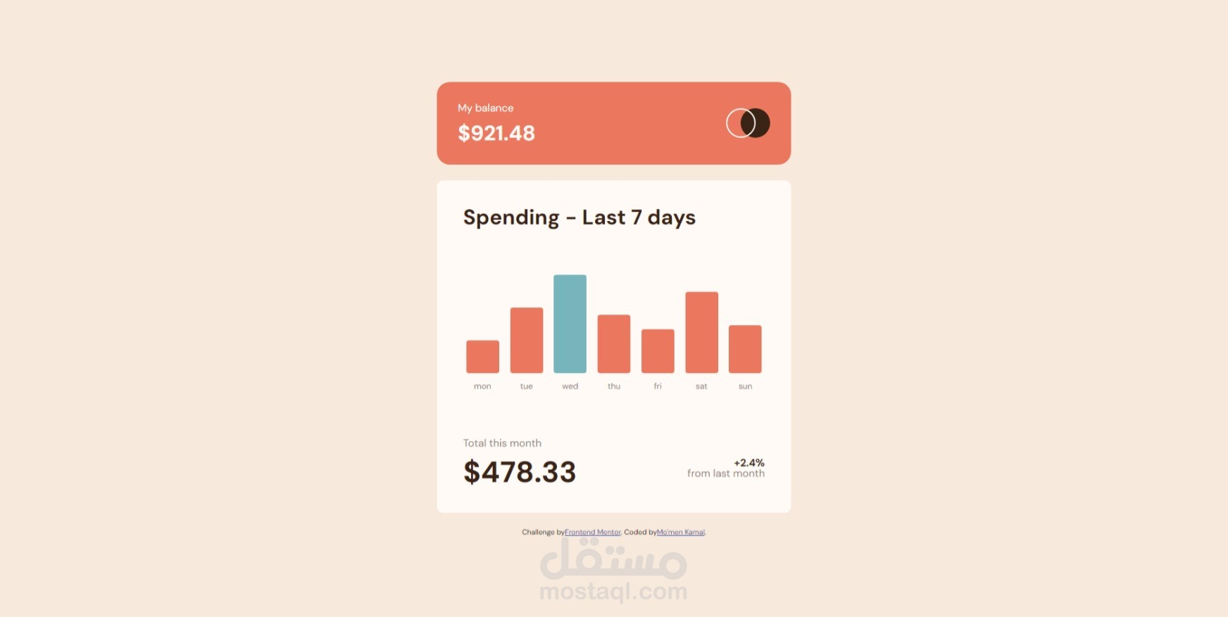 Frontend Mentor - Expenses chart component