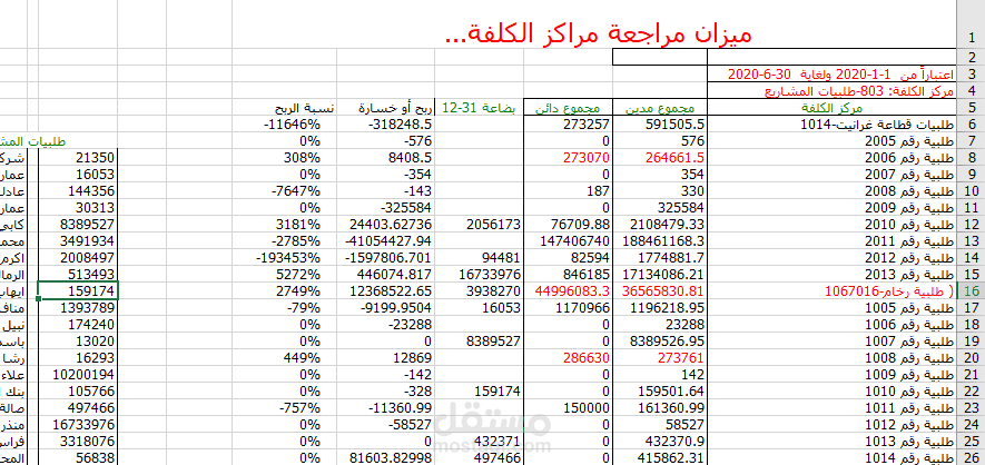 عمل دليل مراكز كلف - وميزان مراجعة لمراكز الكلفة لمعرفة ربح  او خسارة كل طلبية