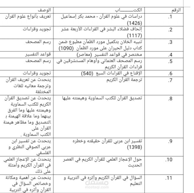 مراجعة لبعض المصادر