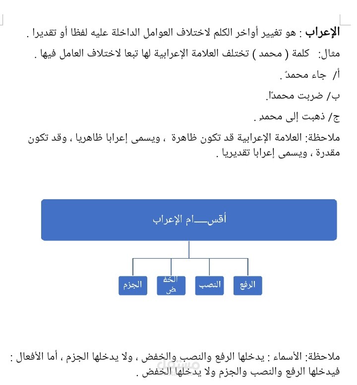 ملخص درس نحوي