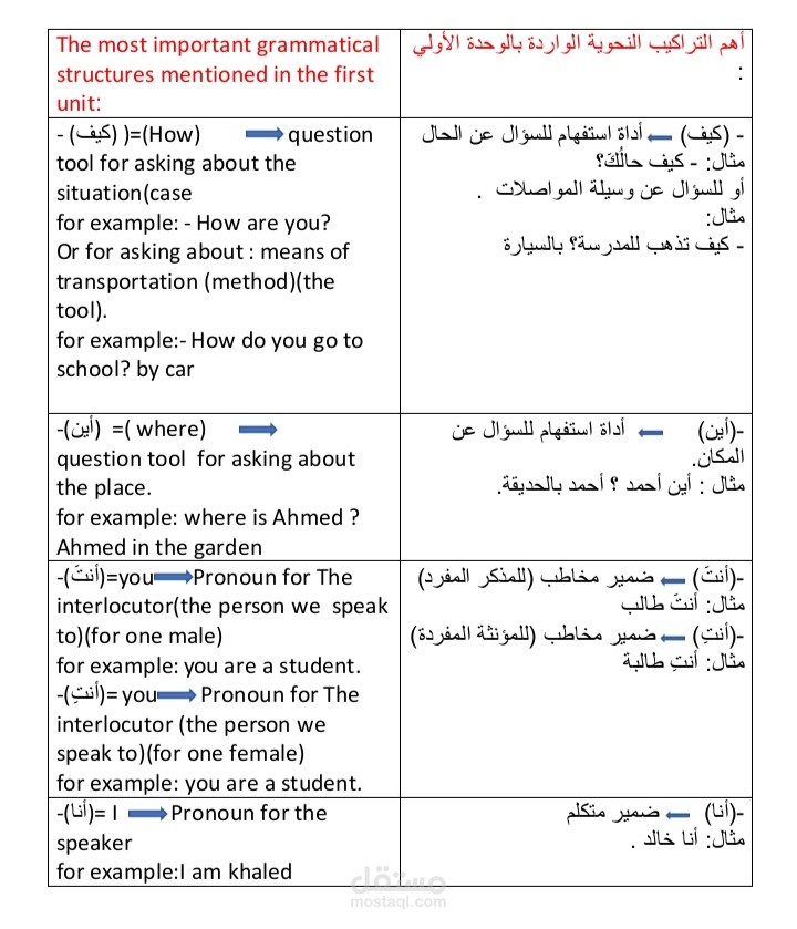 مذكرة لطلاب أجانب