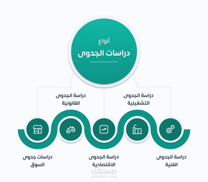 جزء من دراسة جدوى متكاملة