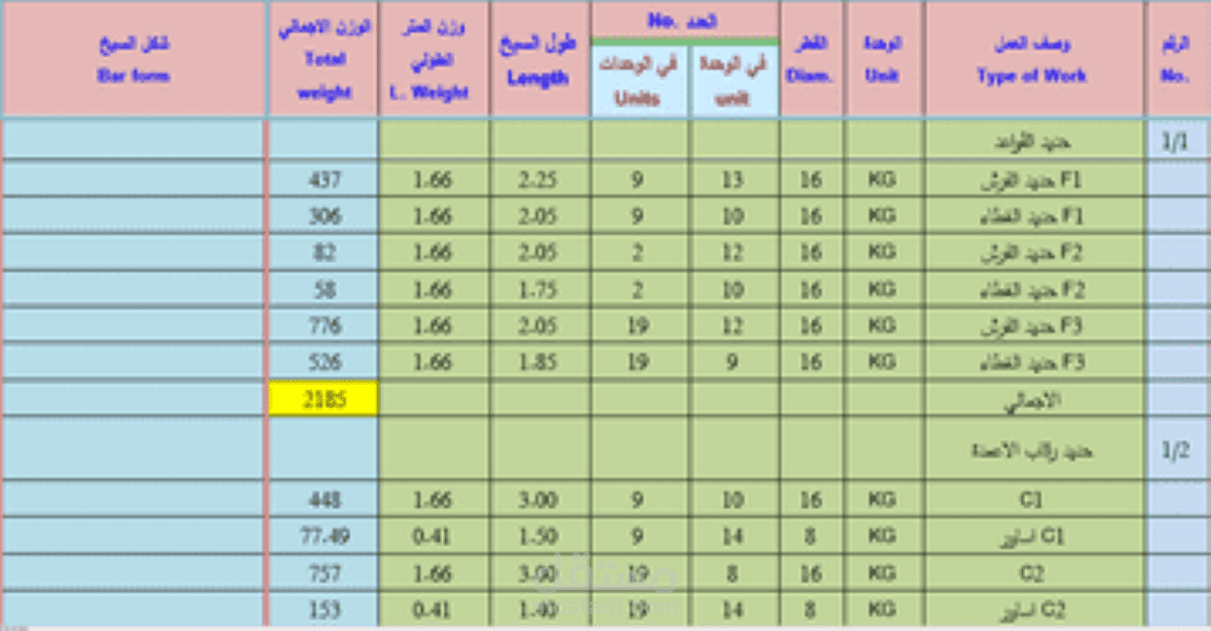 حساب الكميات