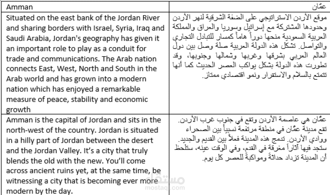 خدمات الترجمة
