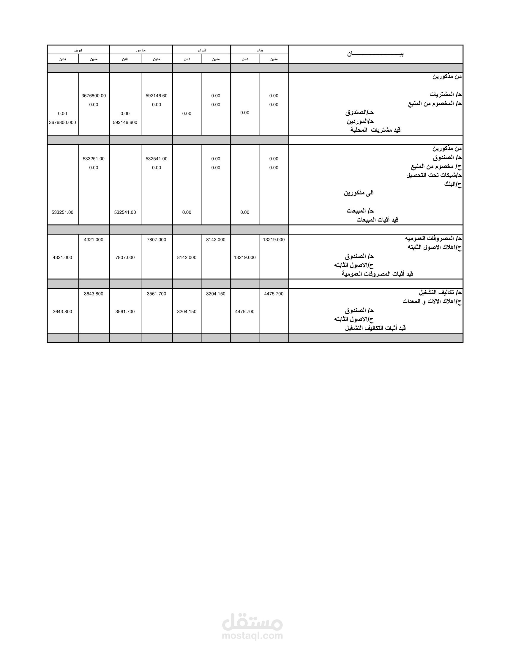 ادخال و تنسيق البيانات وورد و اكسيل و باور بوينت و PDF