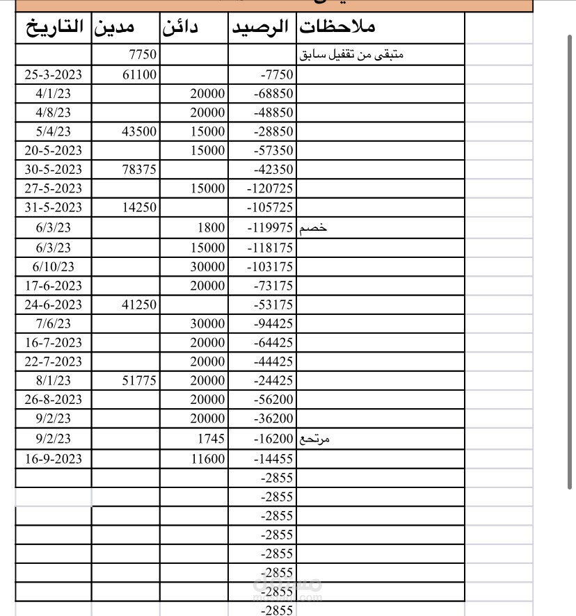 عمل حسابات على برنامج excel