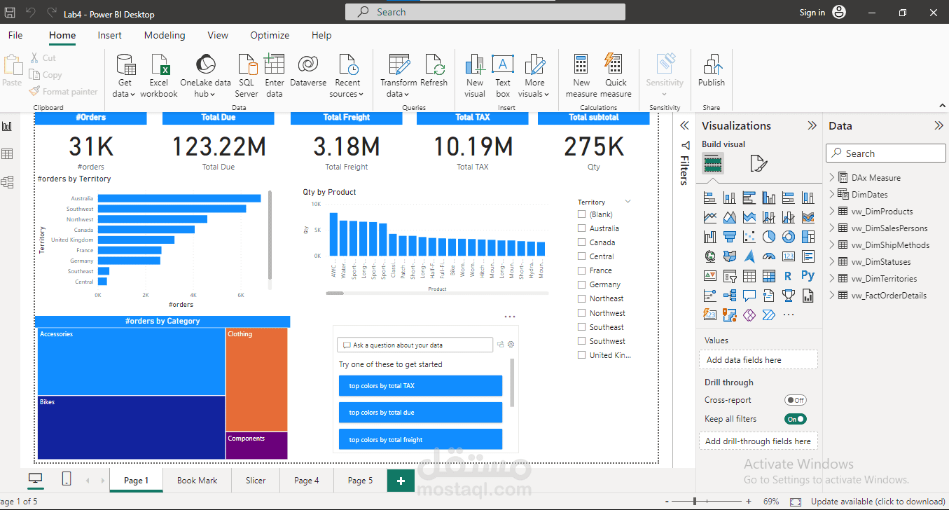 (Reports with ETl Tools (SSIS,SSRS