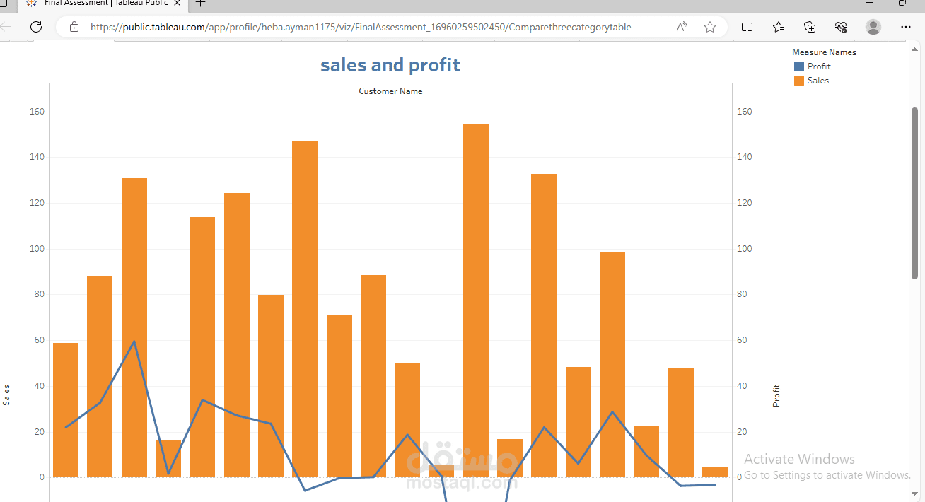 Tableau Dashboard