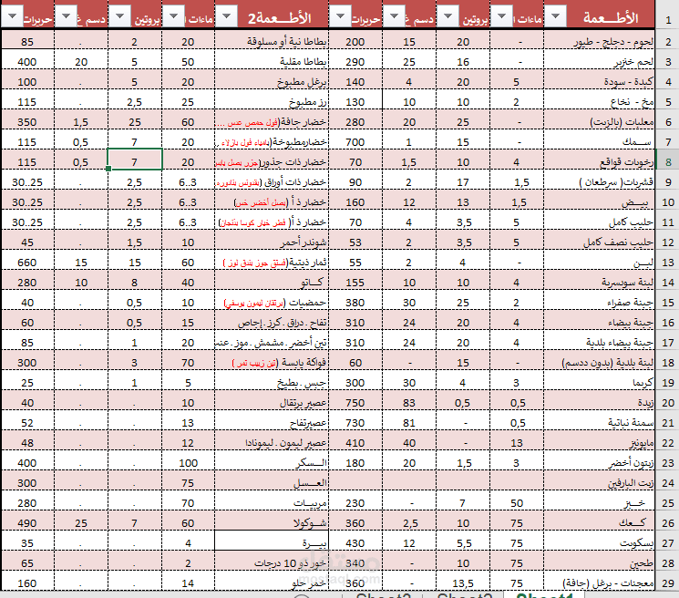 ادخال بيانات لمحتويات 100غ لبعض الأطعمة