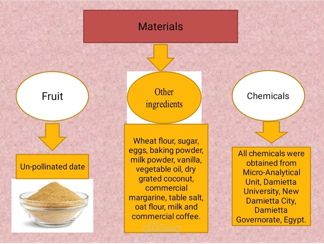 تصميم العروض التقديمية Presentation في اللغة الإنجليزية والعربية بإحترافية عالية