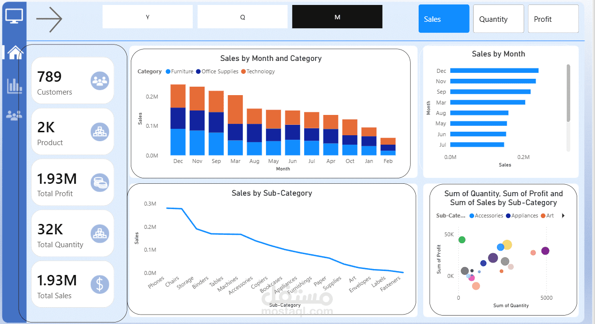Sales Performance Analysis and Business Insights using Power BI