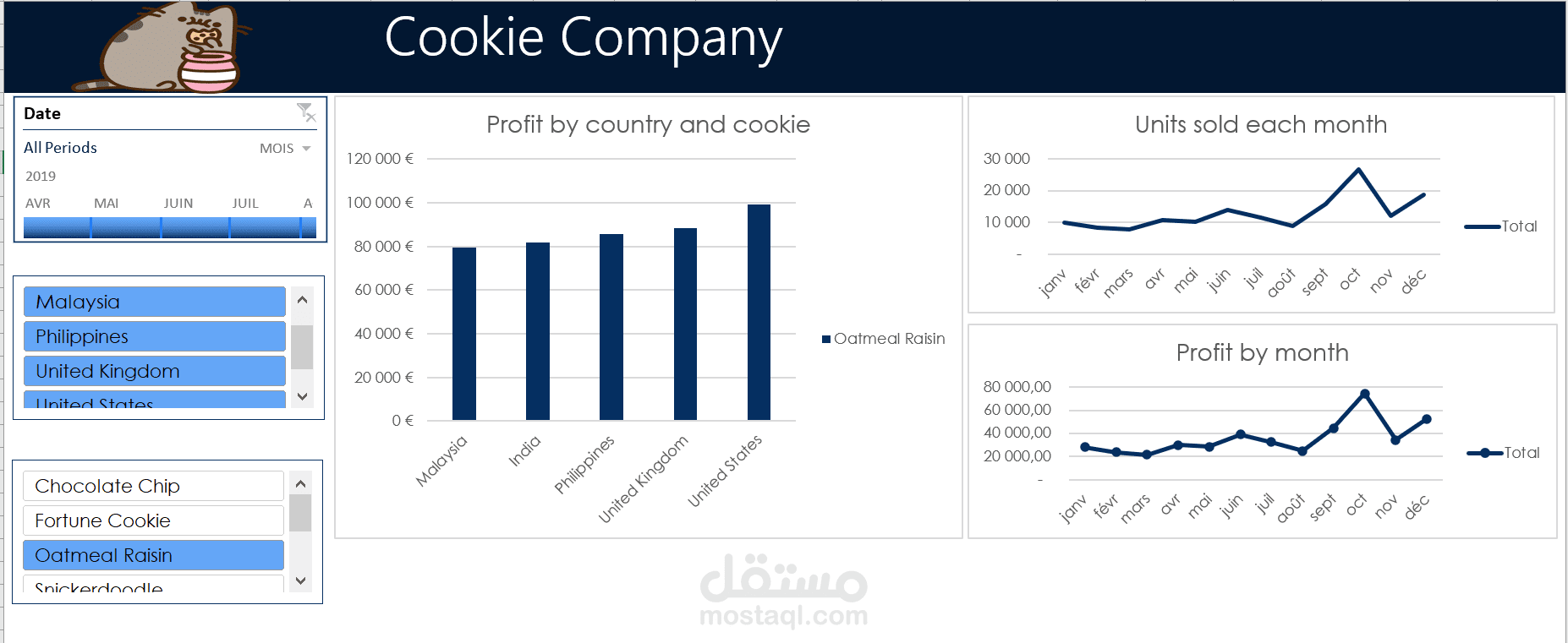 تحليل بيانات Cookies company