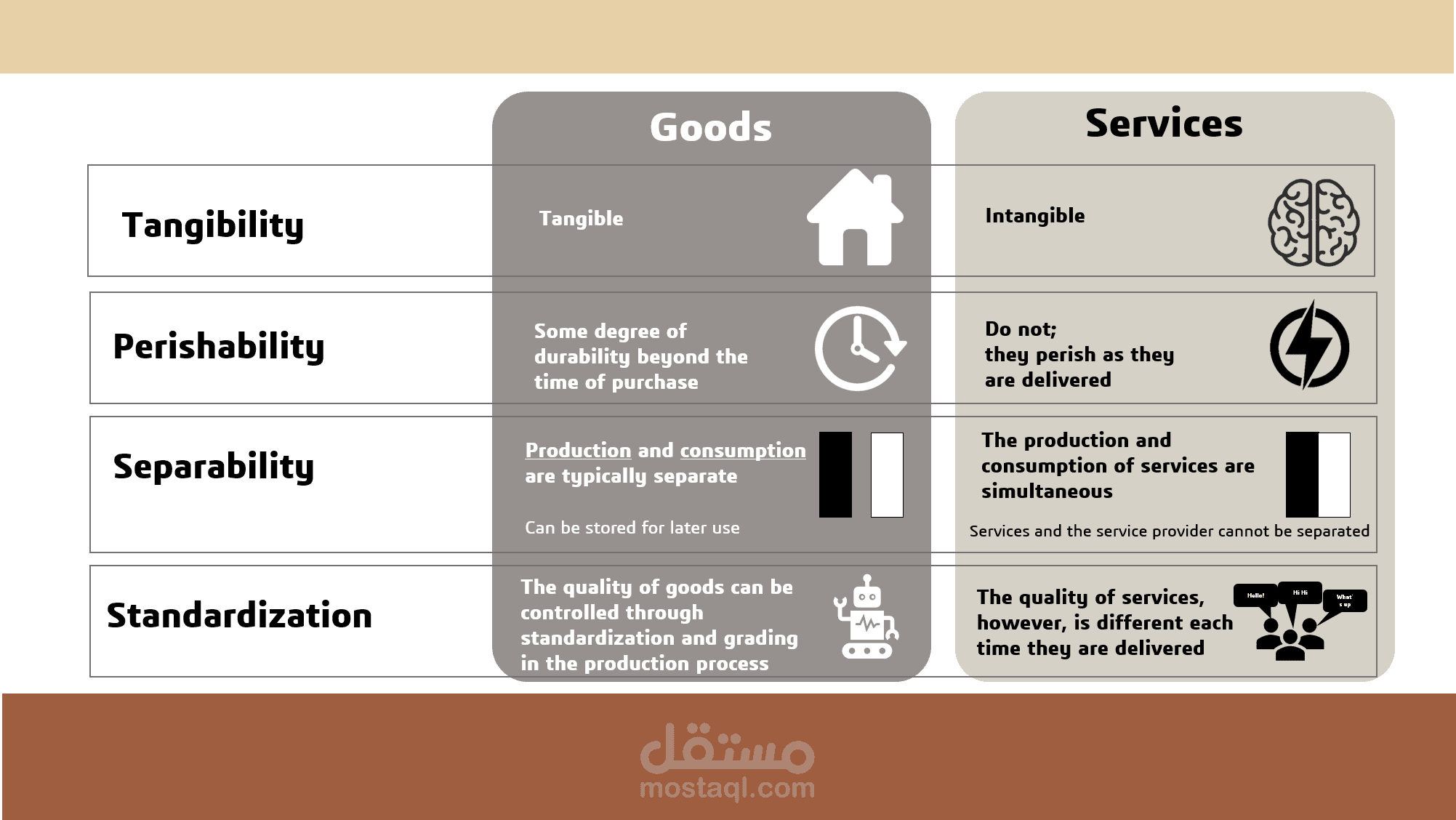 محاضرة تدريبية لإدراة المنتجات