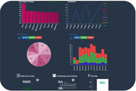 عمل Dashboard