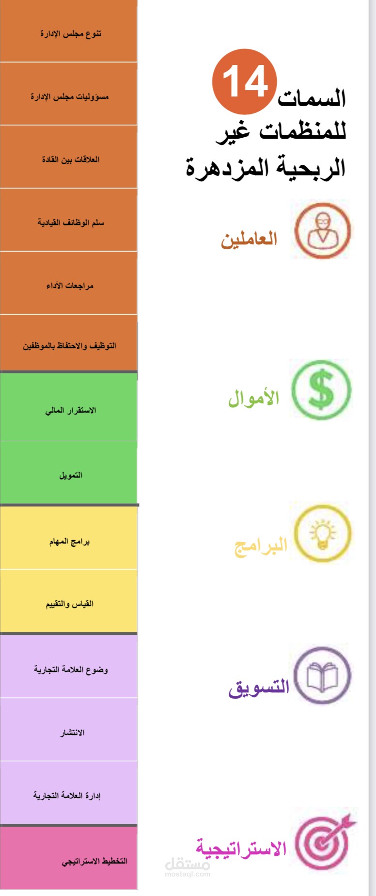 ترجمة لملف باللغة الانجليزية بعنوان سمات المنظمات المزدهرة