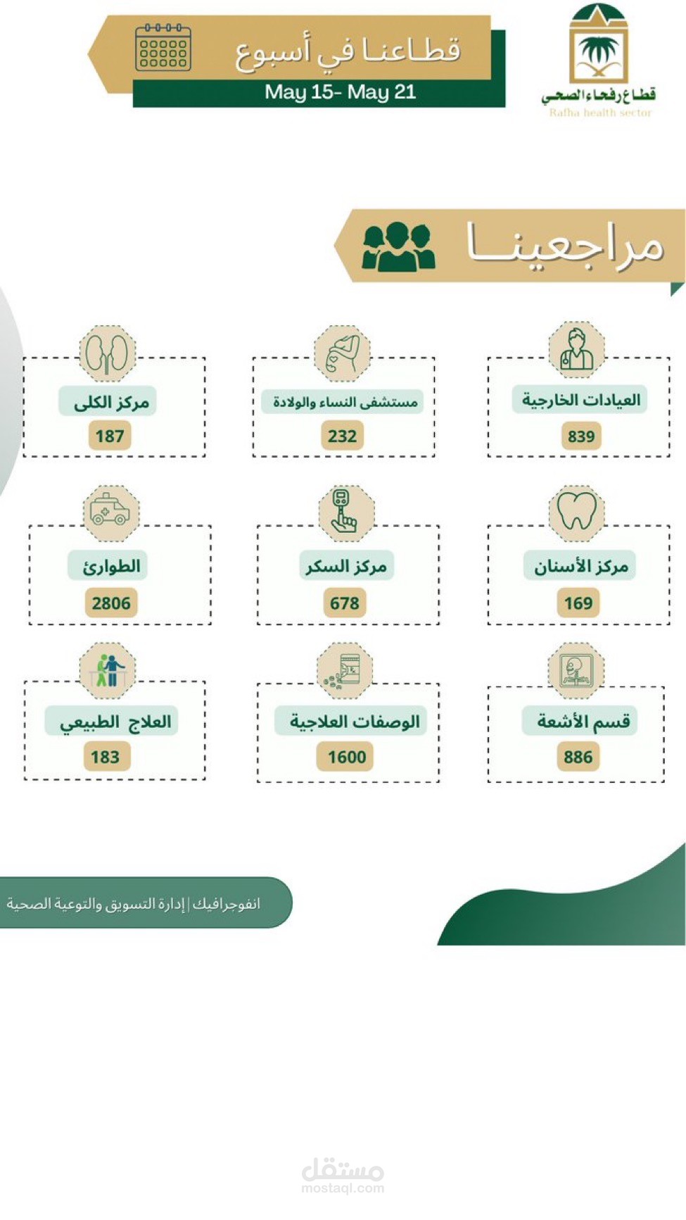 احصائية مستشفى