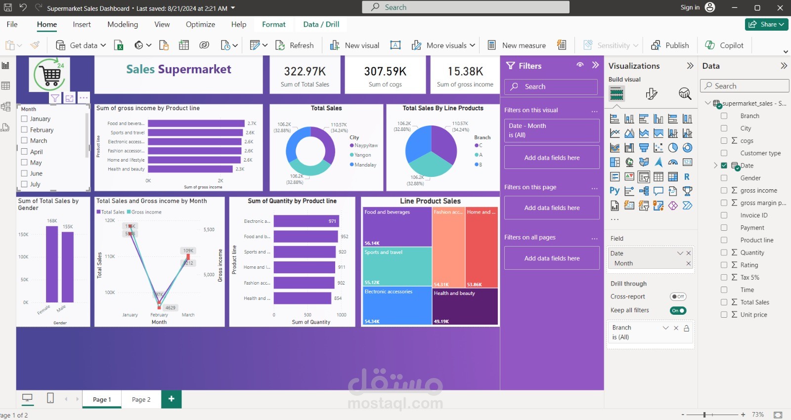 Supermarket Sales Dashboard