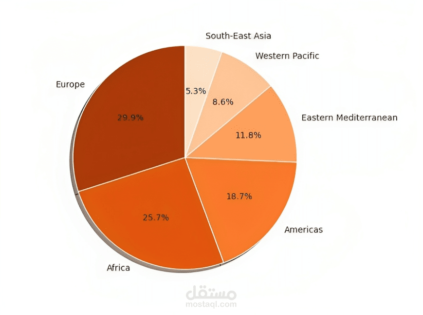 Coronavirus report by country
