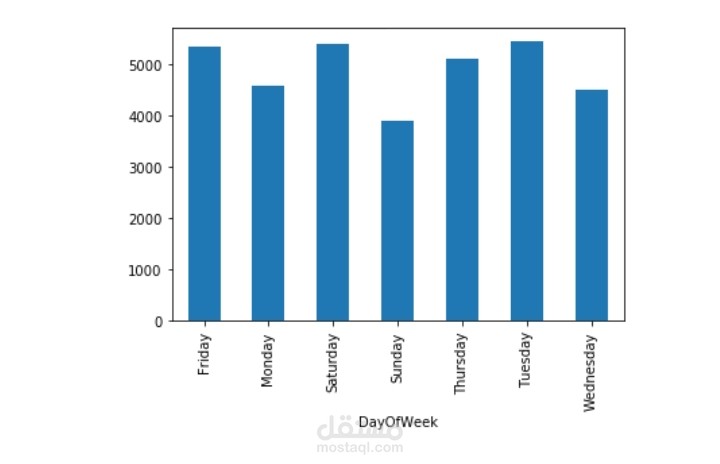 Uber data analysis