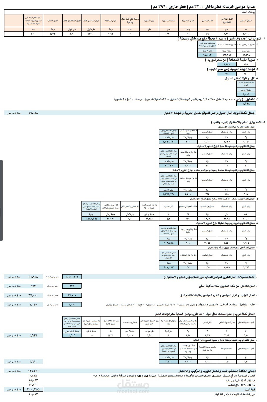 تحليل اسعار