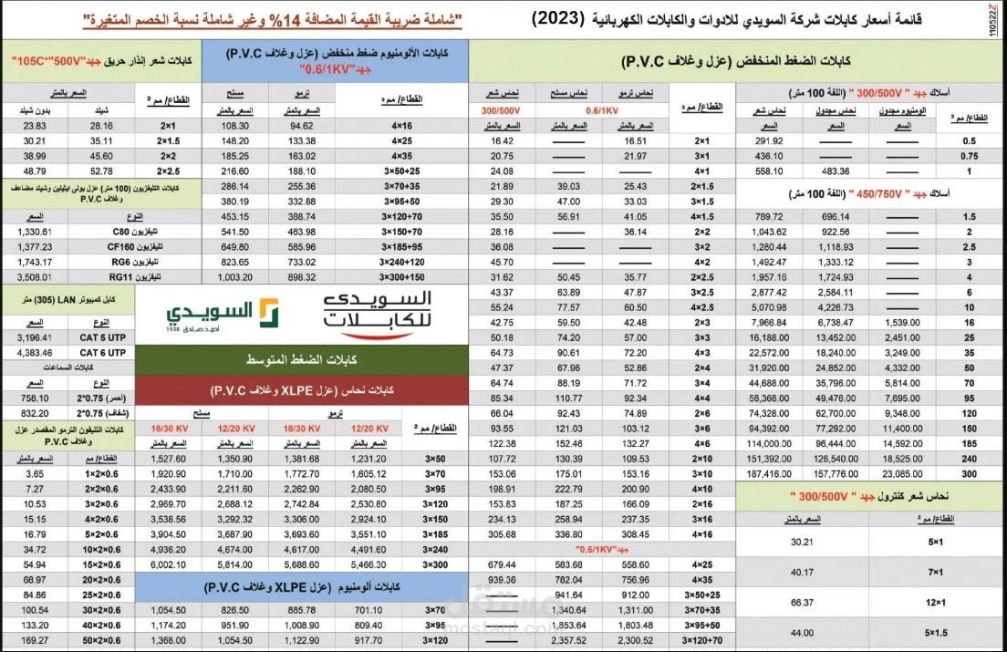 تسعير وادارة العطاءات