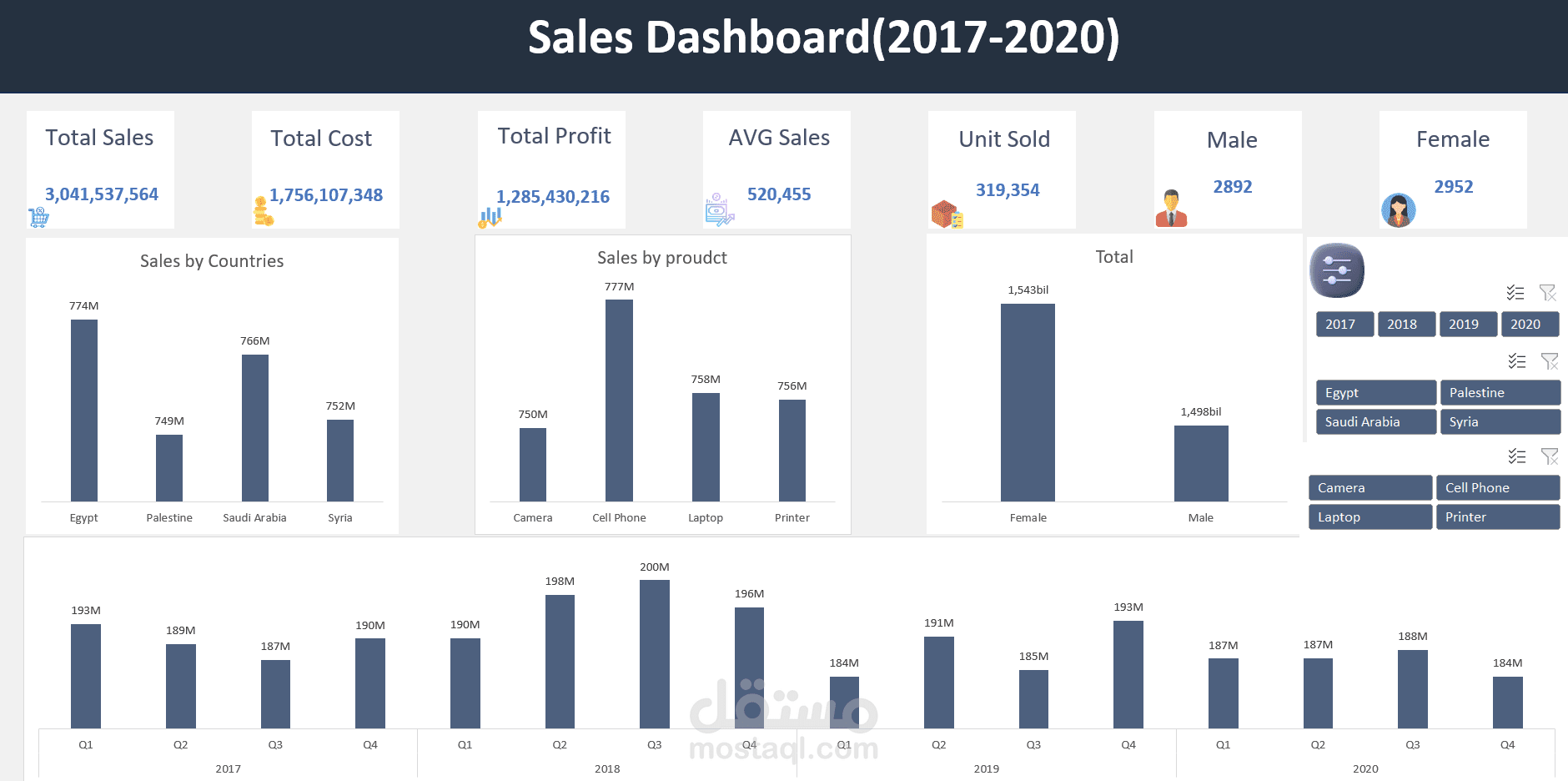 Business Sales