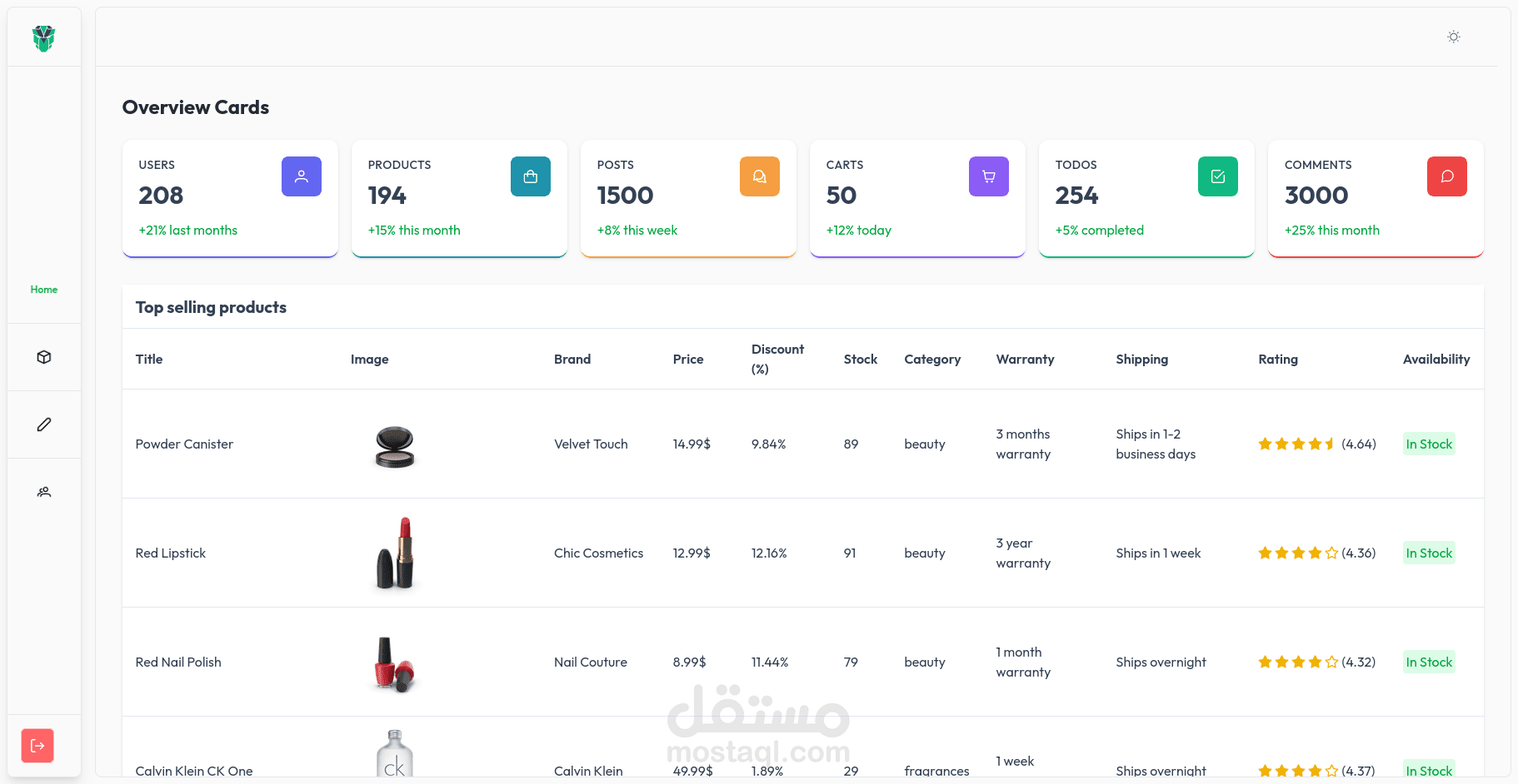 مشروع لوحة تحكم (Dashboard)