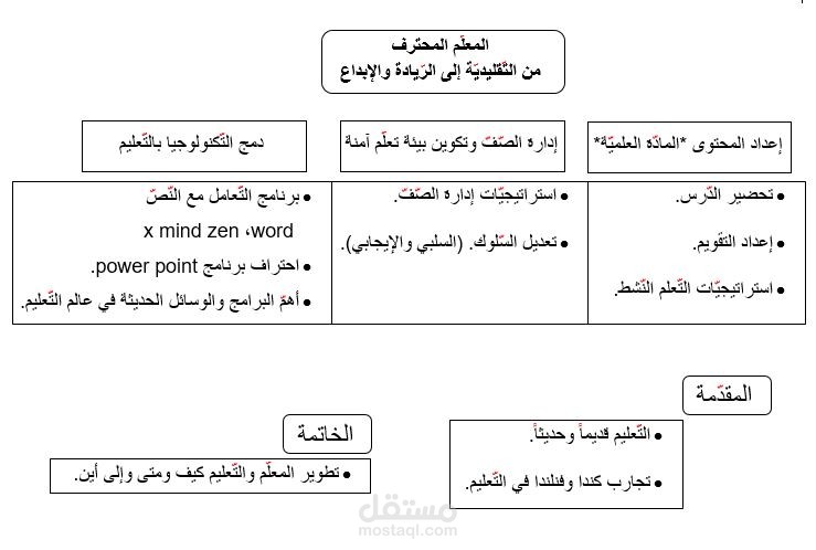 تأهيل معلّمين