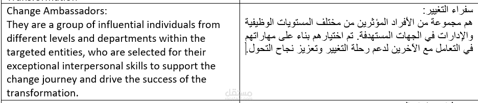 نموذج عمل انجليزي عربي
