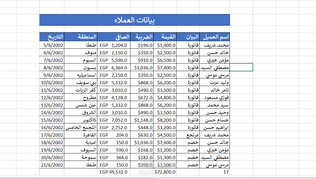 بيانات عملاء