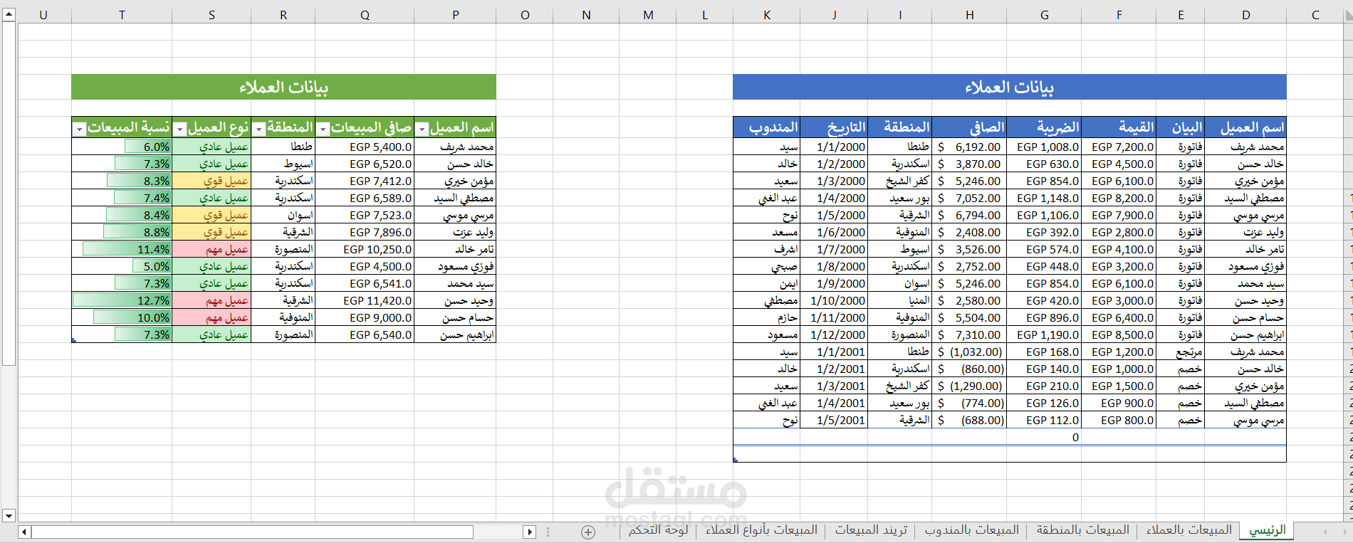 مبيعات متجر