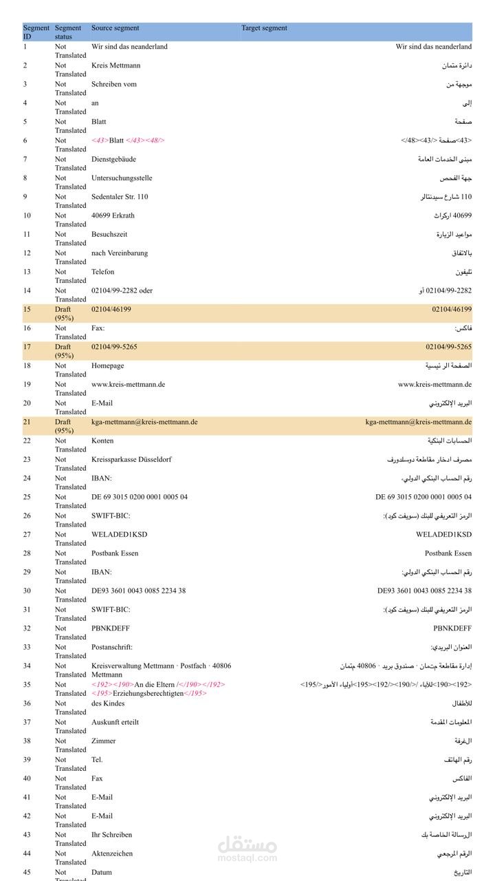 ترجمة من الألمانية إلى العربية