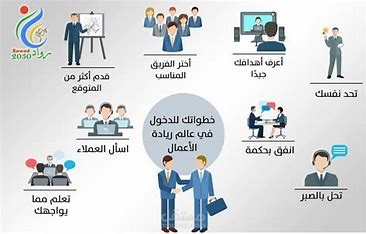 كتابه مقال عن رياده الاعمال