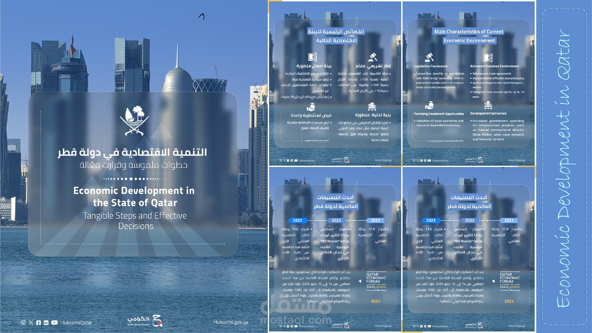 Economic Development in Qatar | مستقل