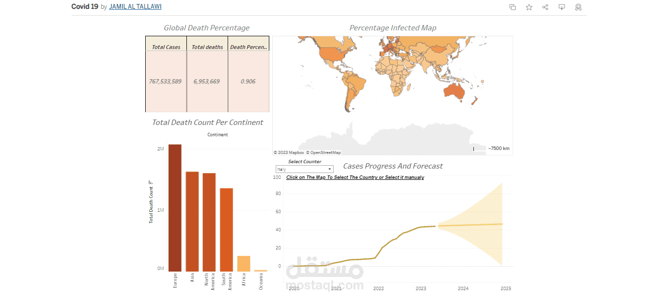 COVID 19 ANALYSIS AND VISUALIZATION WITH TABLEAU