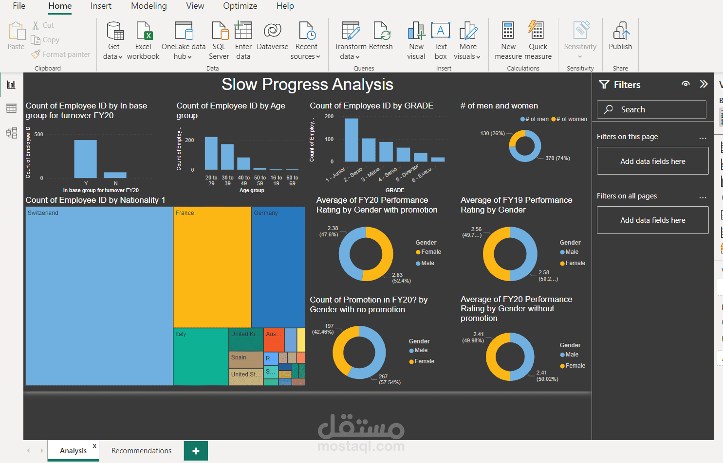 slow progress analysis