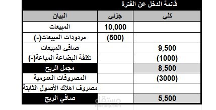 قائمة الدخل