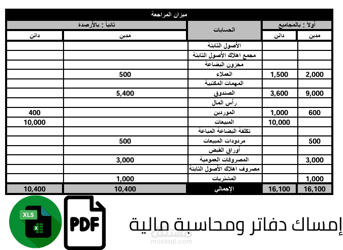ميزان الارصدة